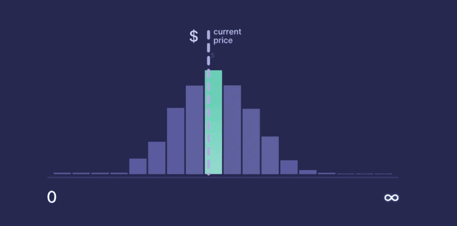 ticks in liquidity