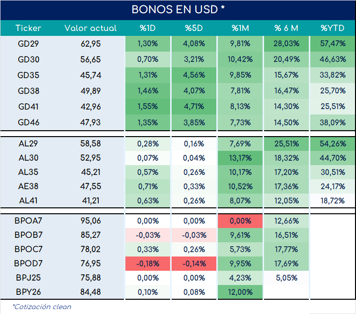 bonos_cierre_03092024