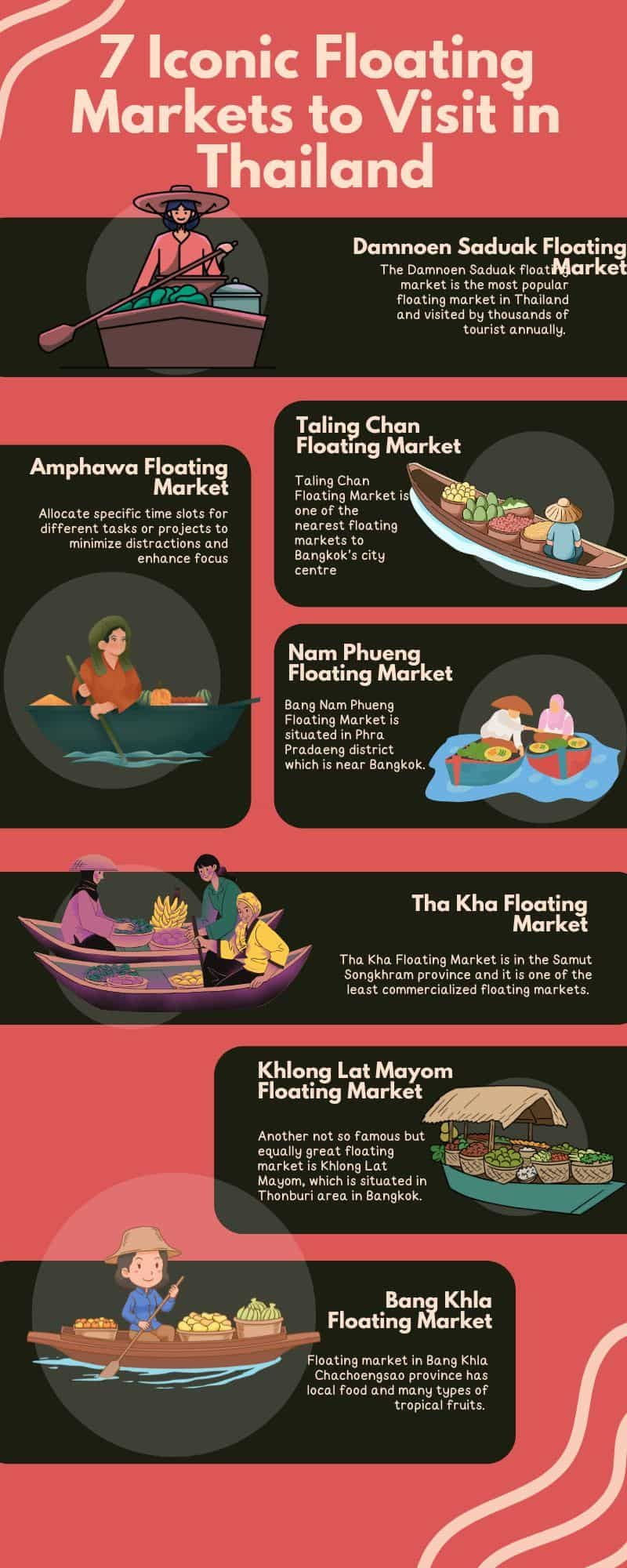 Iconic Floating Markets