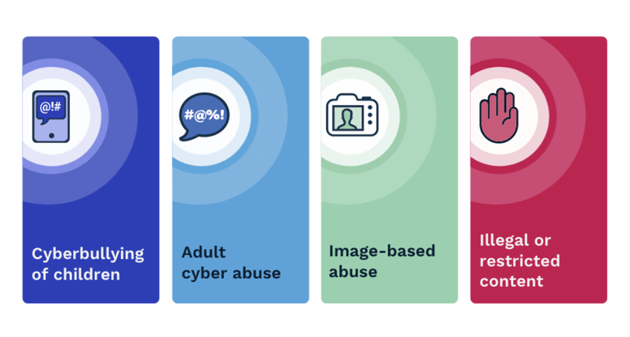 Summary table of what you can report at eSafety