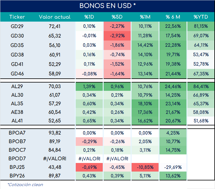 bonos_cierre_01112024