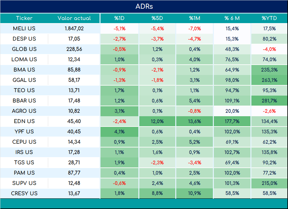 ADRs_cierre_01112024