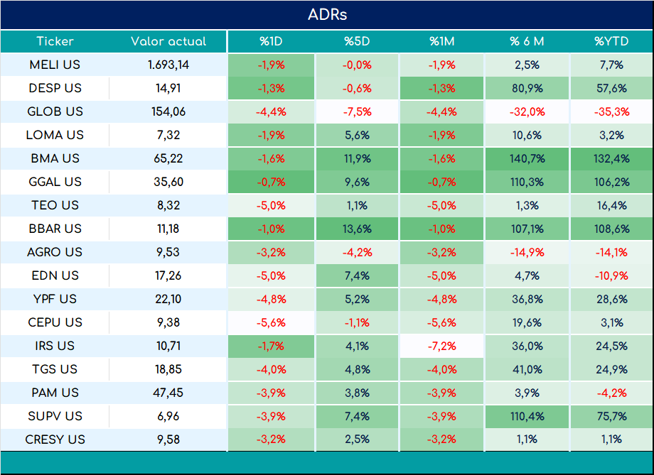 ADRs_cierre_05092023