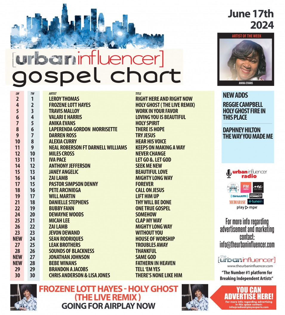 Gospel Chart: Jun 17th 2024