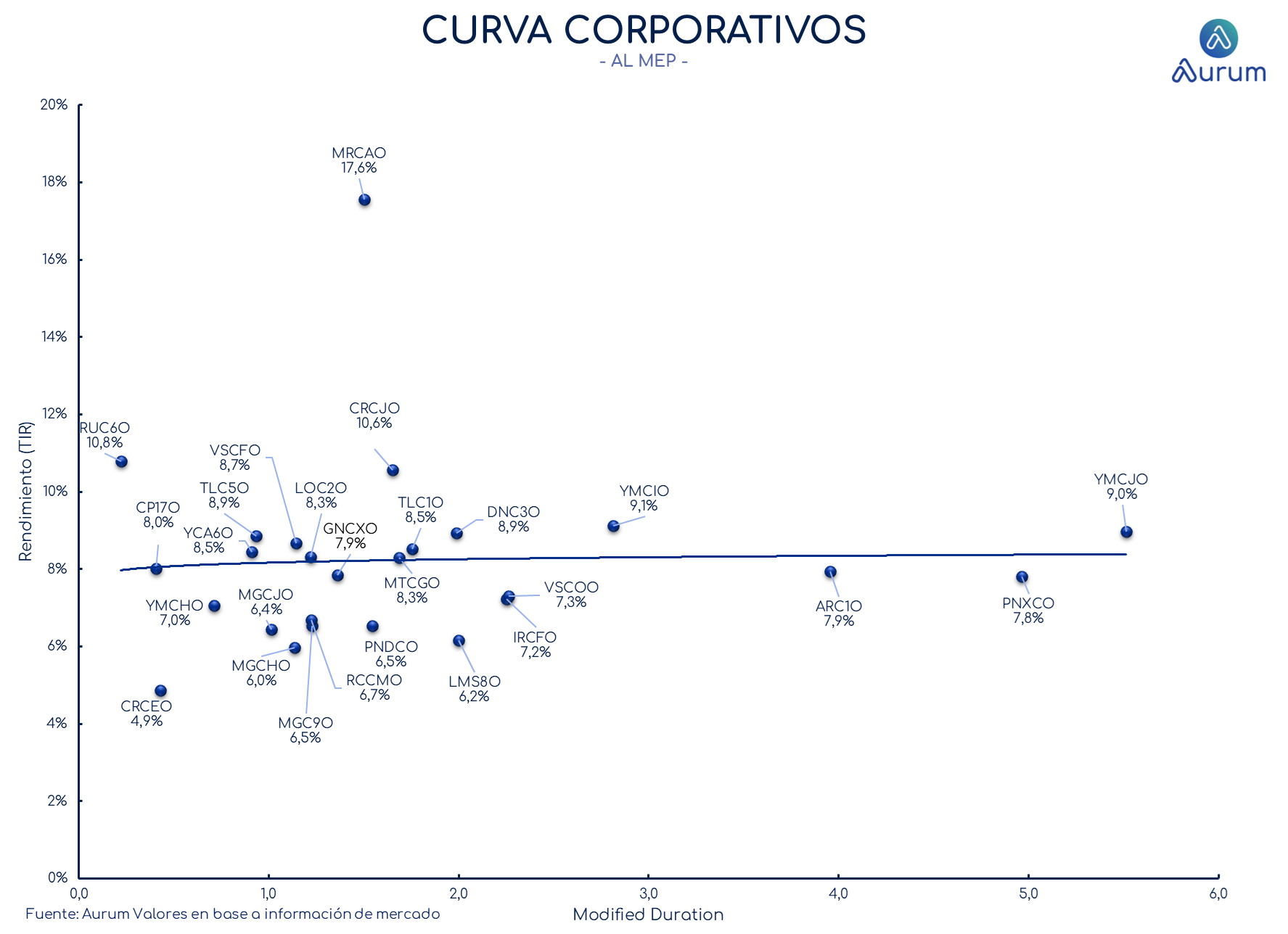 corporativos_cierre_16042024