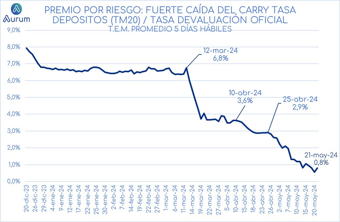 premio_por_riesgo_cierre_21052024