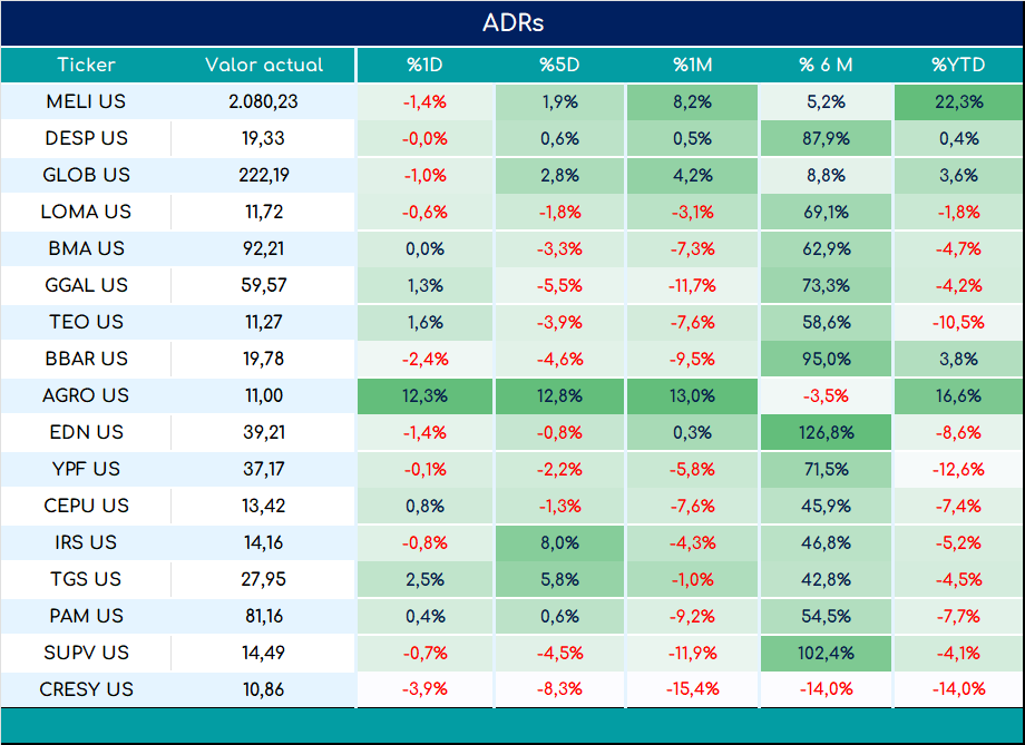 ADRs_cierre_01112024