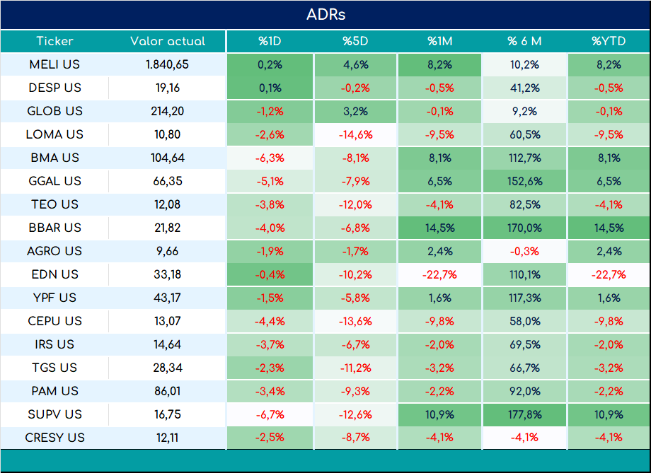 ADRs_cierre_01112024