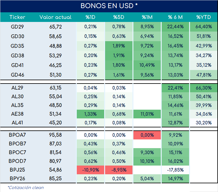 bonos_cierre_03092024