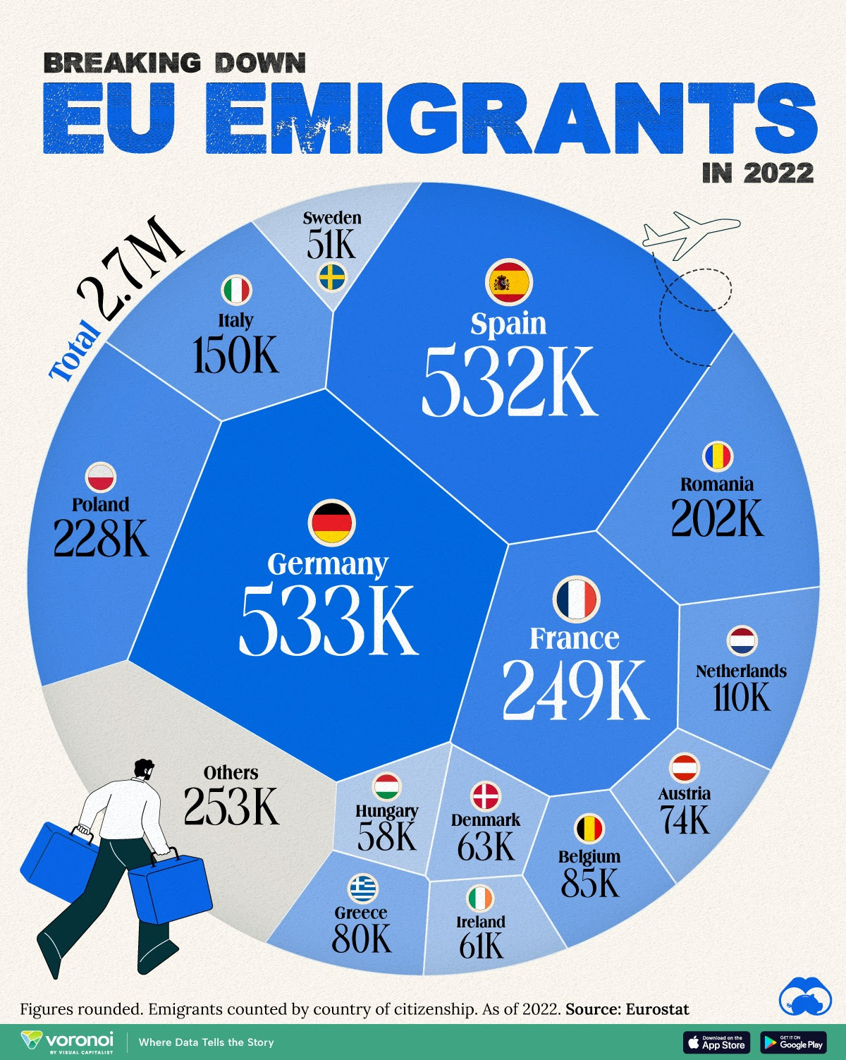 Emigrantes de la UE en 2022