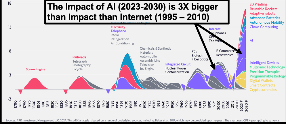 ai-chart-img