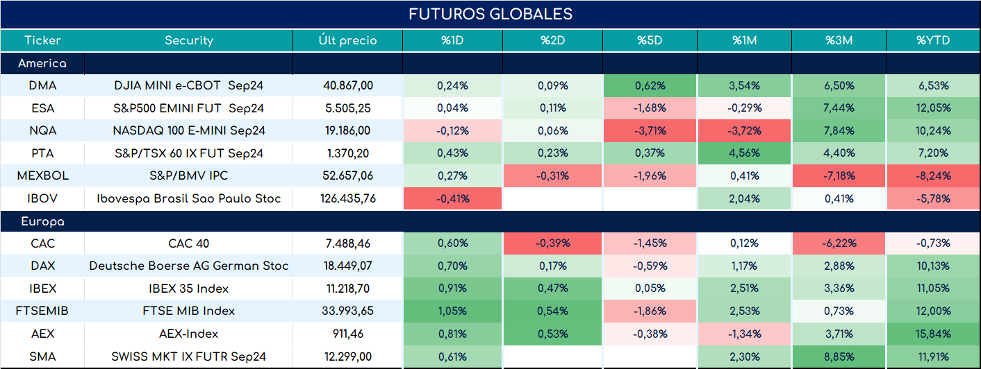 futuros_ap_11072024