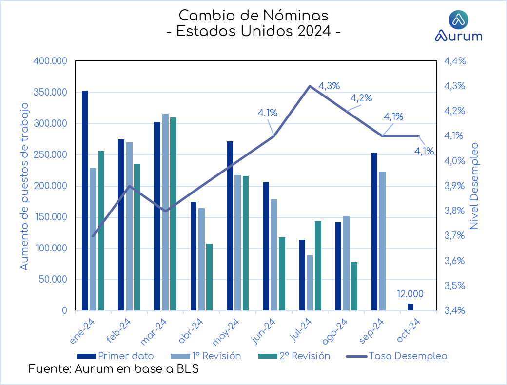 cambio_nominas_04112024