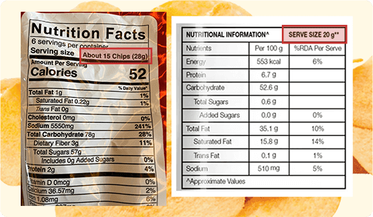 Unrealistic Serving Sizes