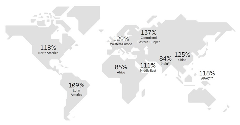 Quante SIM ci sono nel mondo? Dove si spende di più per gli abbonamenti al 5G? Figura%20tasso%20penetrazione%20della%20telefonia%20mobile%20low