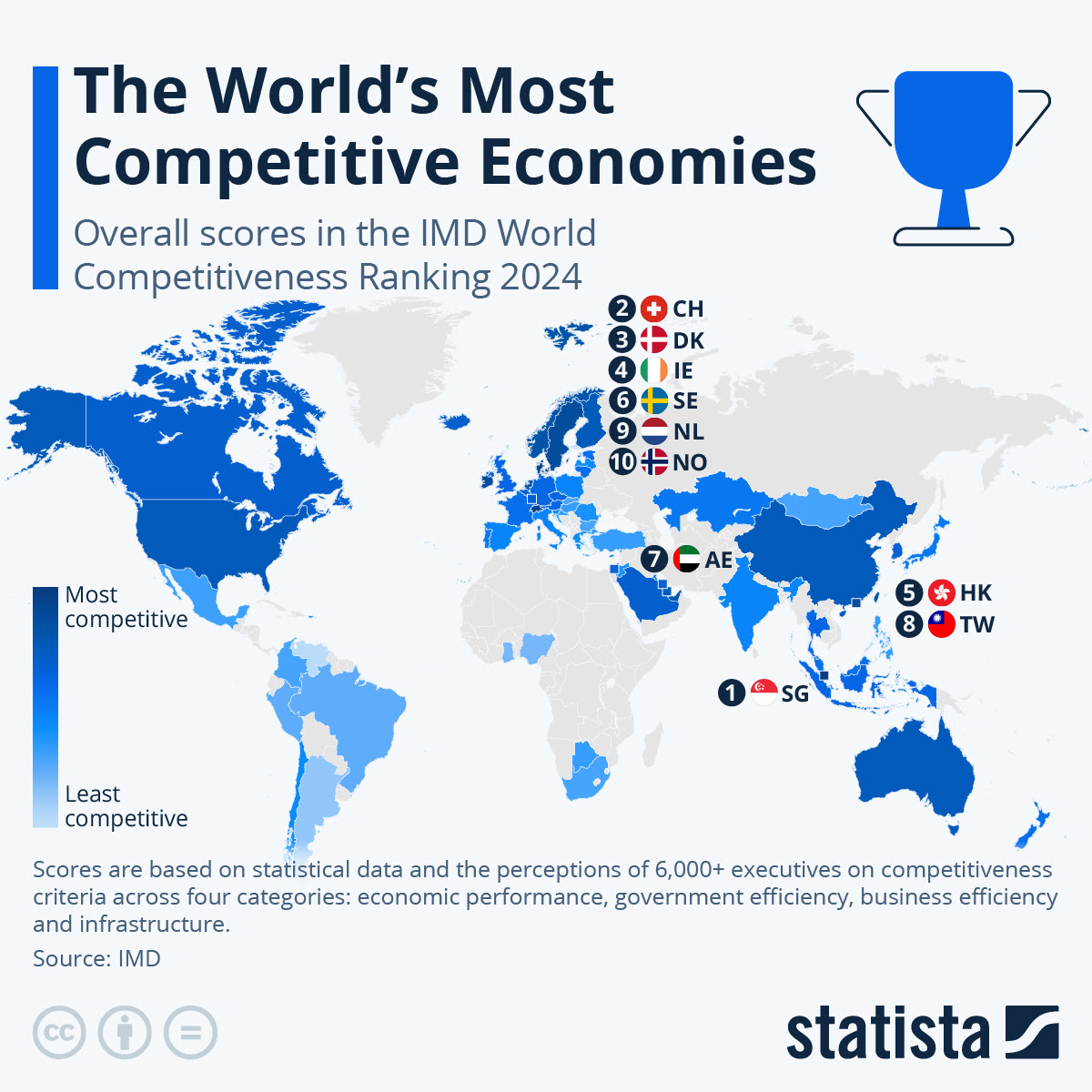 Competitividad económica