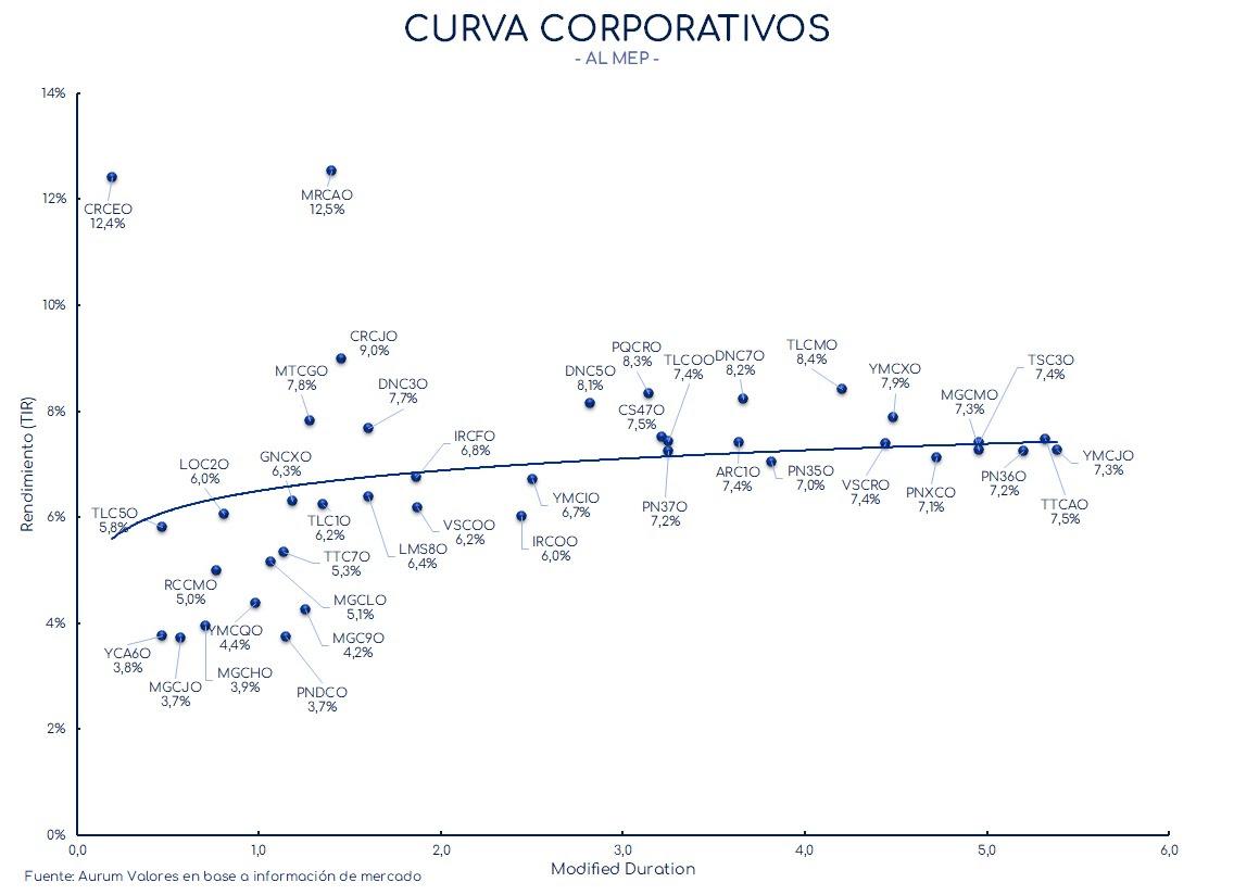 corporativos_cierre_01112024