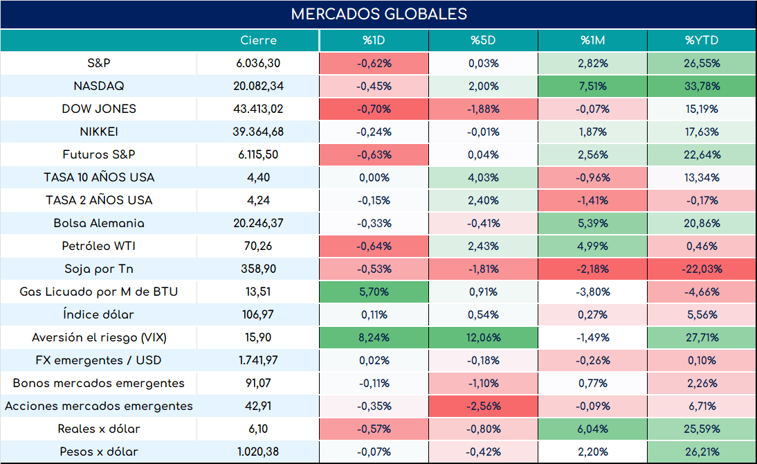 global_cierre_01112024