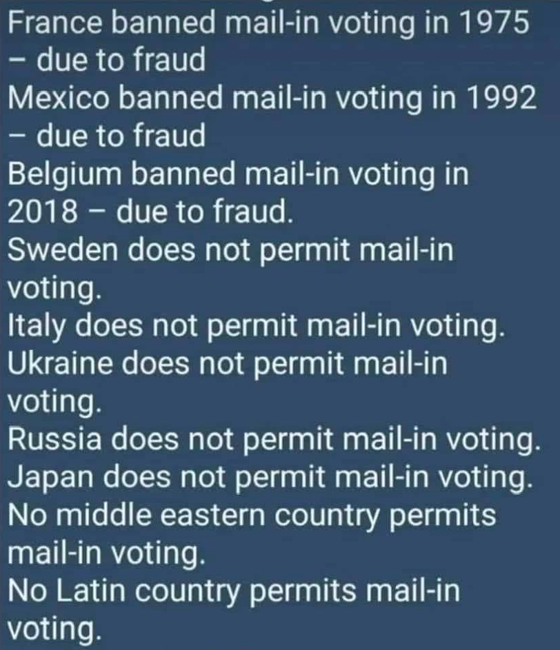 List of countries that banned mail-in ballots.
