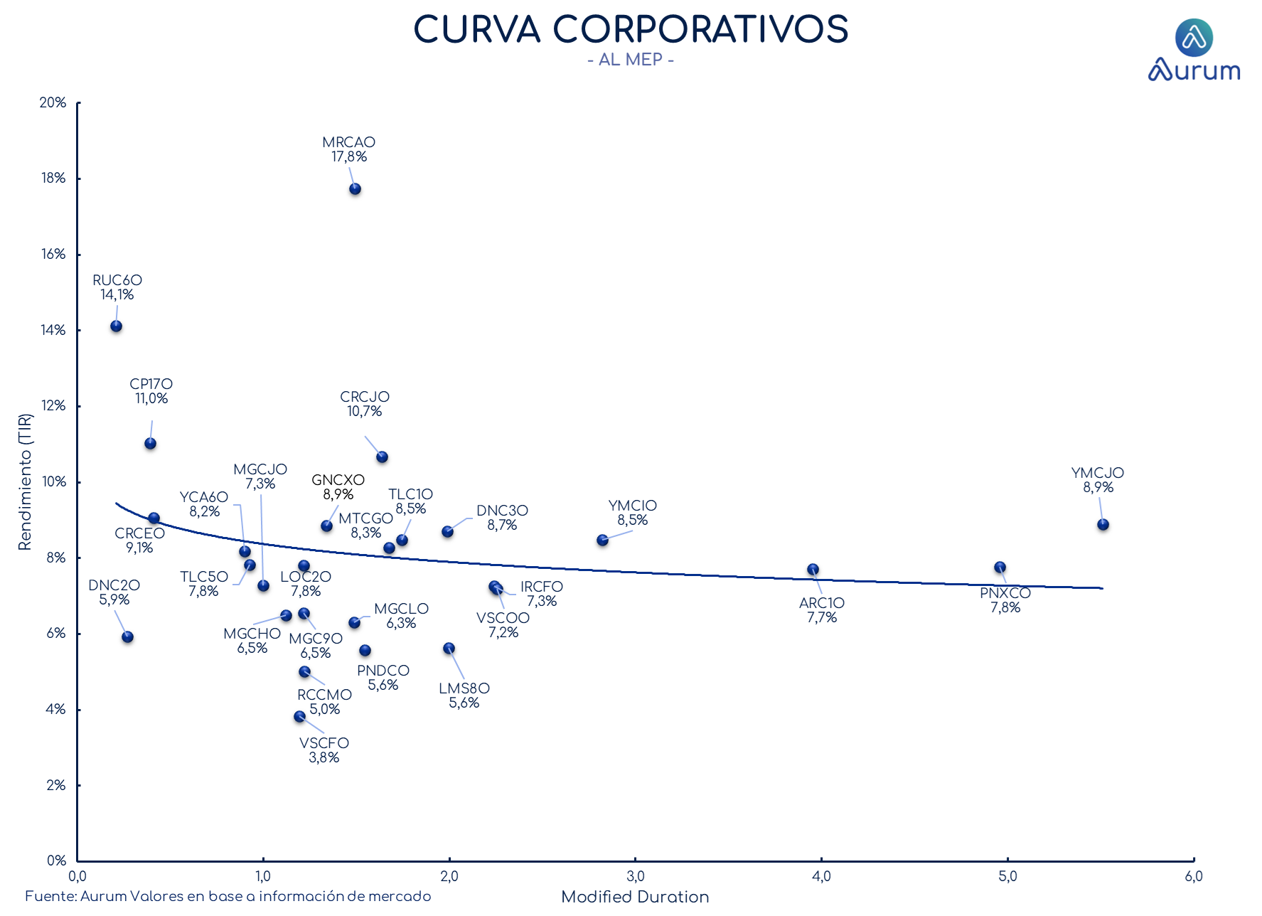 corporativos_cierre_16042024