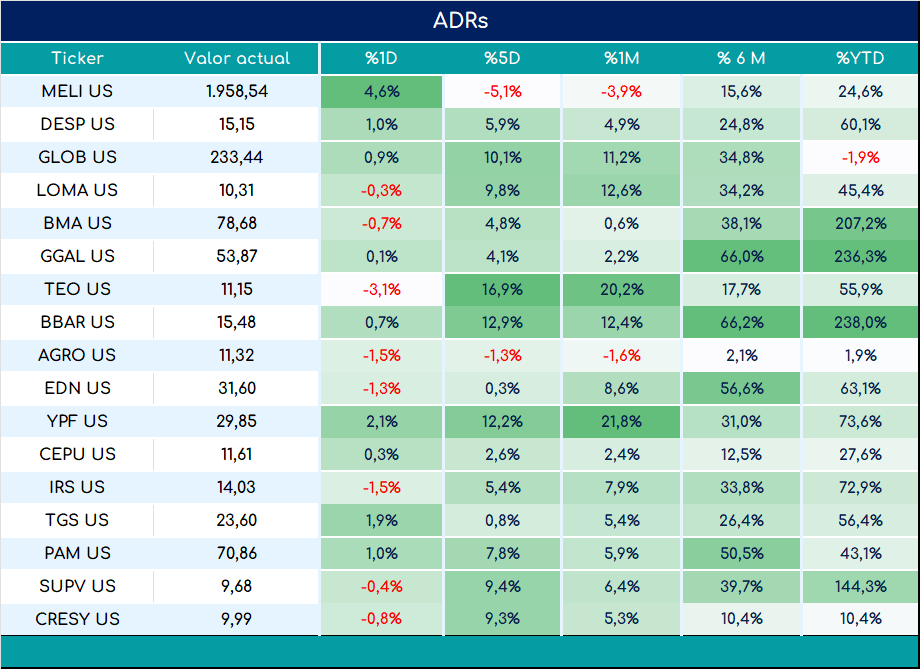 ADRs_cierre_01112024