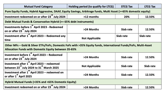 Mutual fund