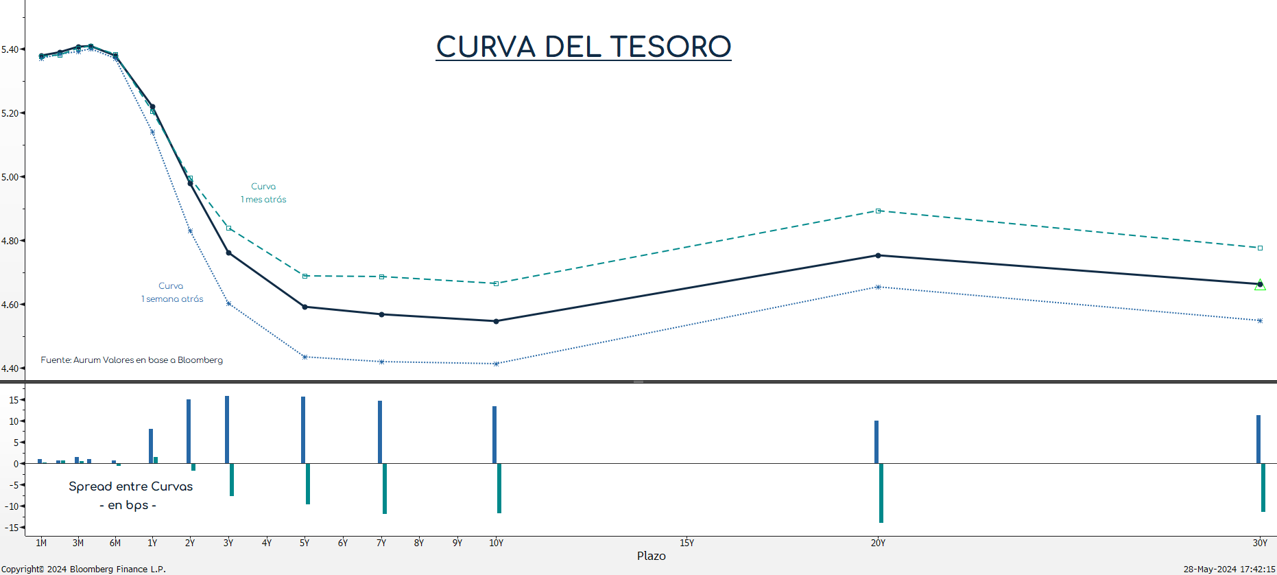 PMI_usa_cierre_23052024