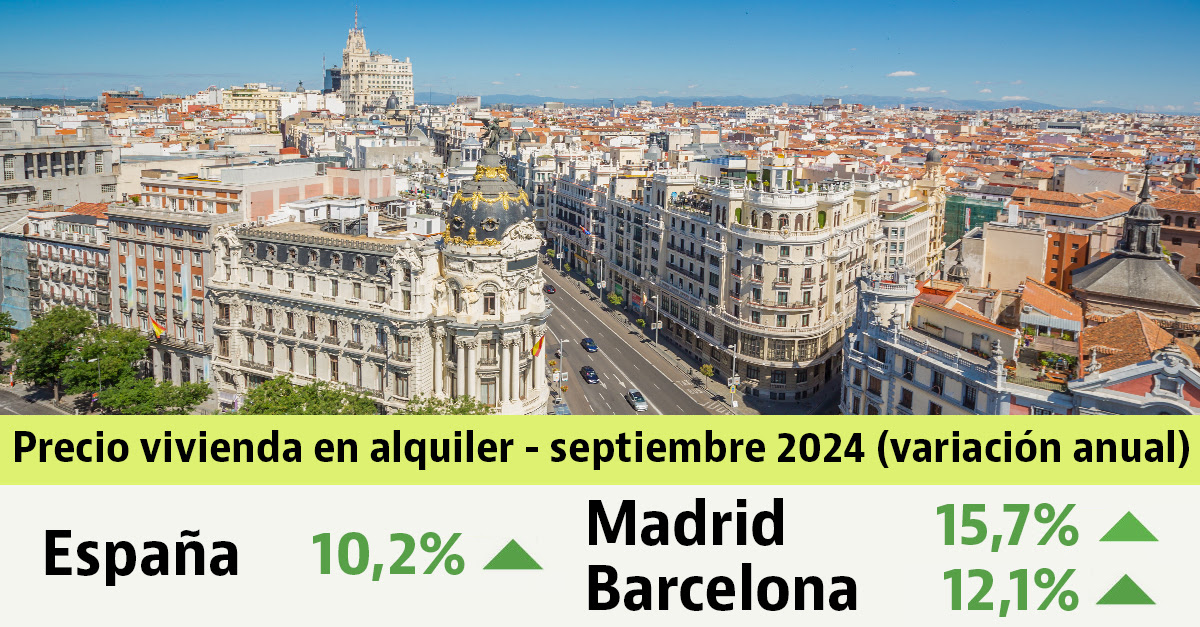 Informe de precios del alquiler de idealista de septiembre de 2024