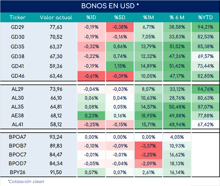 bonos_cierre_01112024