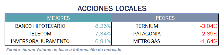 acciones_locales_05122024