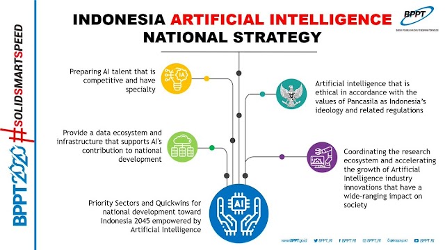 Mempersiapkan Talenta AI Indonesia