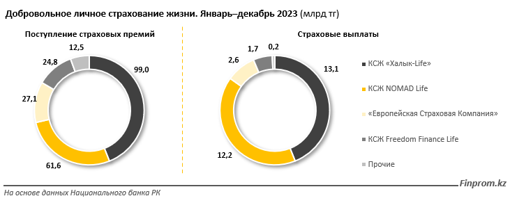 Страховой рынок в 2023 году