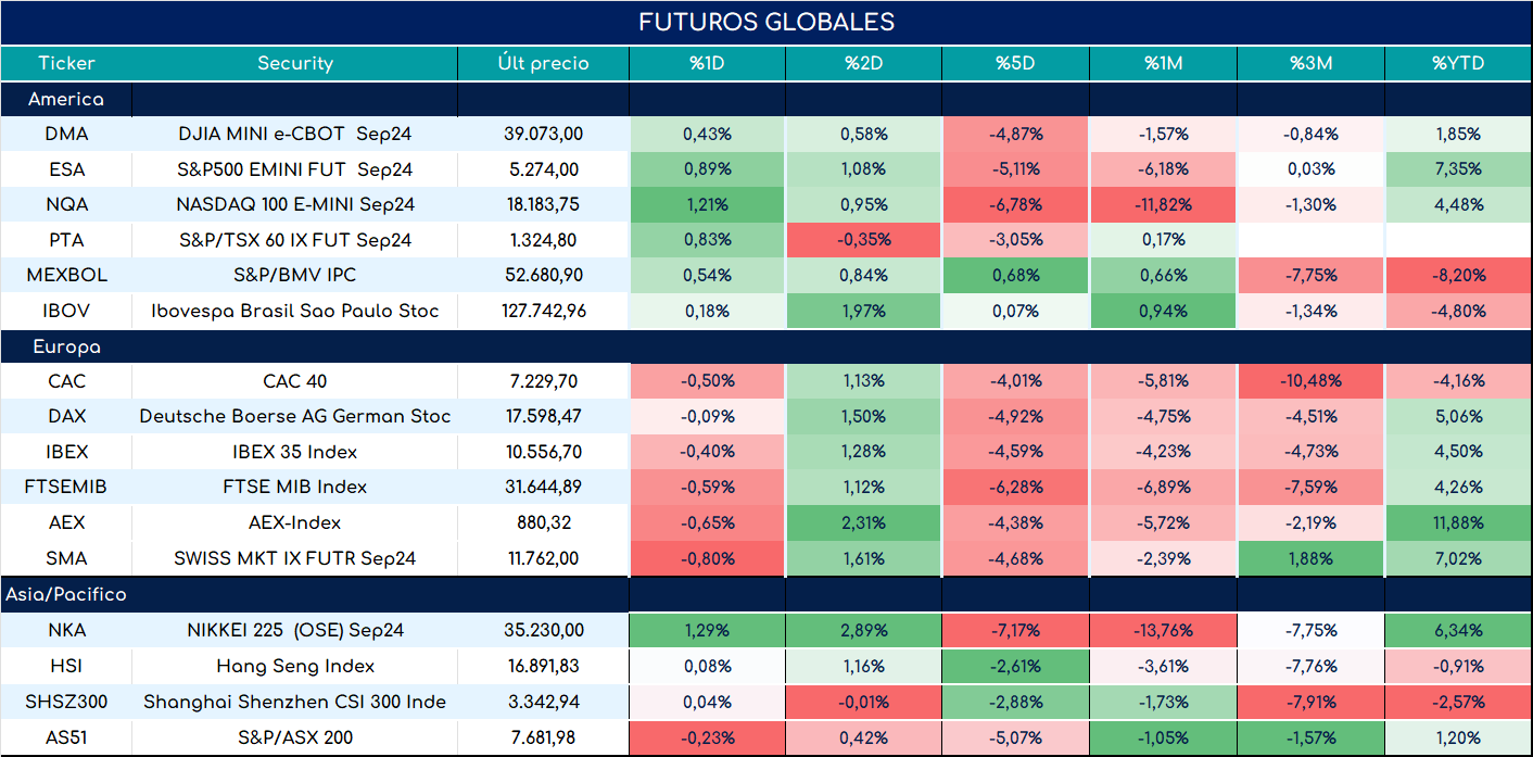 futuros_ap_11072024