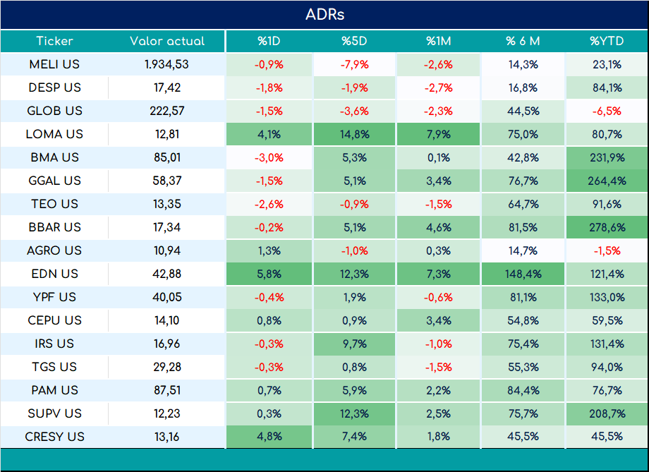 ADRs_cierre_01112024