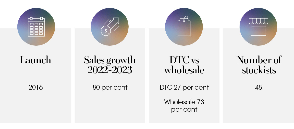 business metrics%20%281%29 7