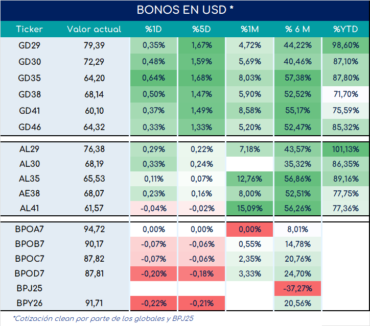 bonos_cierre_01112024