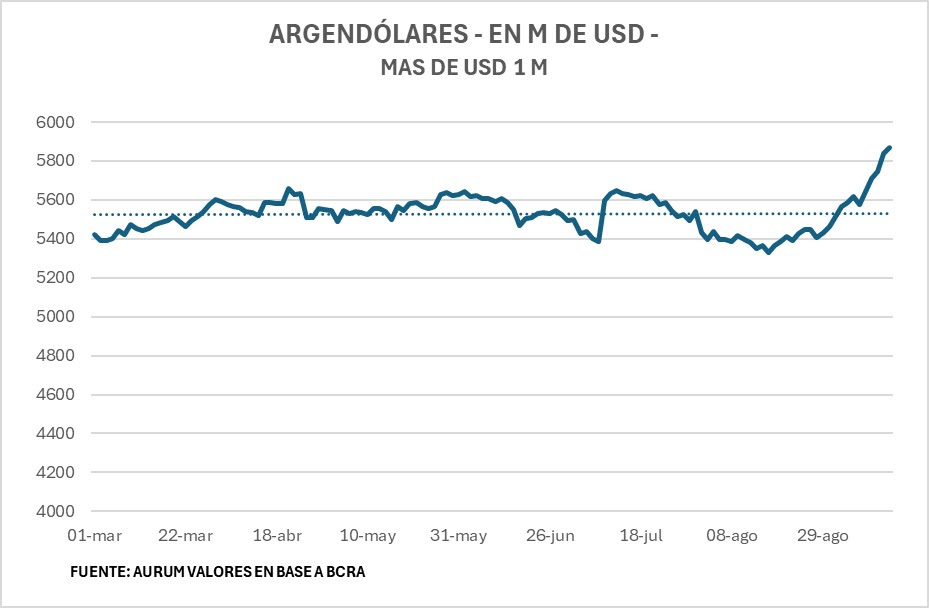 argendolares219092024