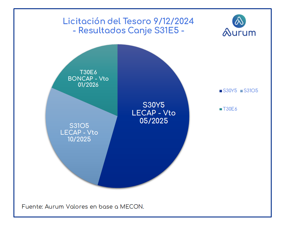 LICITACIÓN_CANJE_12122024