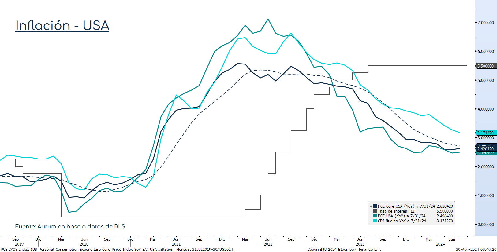 Precio_wti_brent