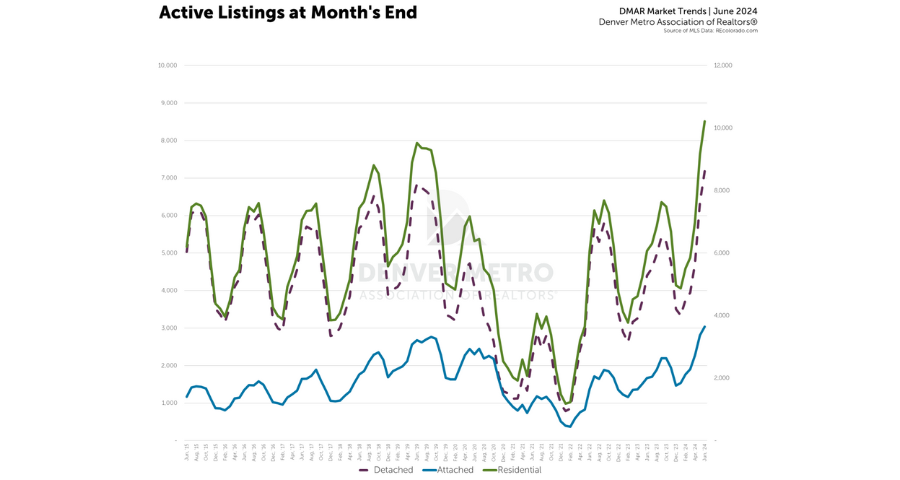 10%2C000%20homes%20for%20sale%20-%20Dempsey%20Group.png