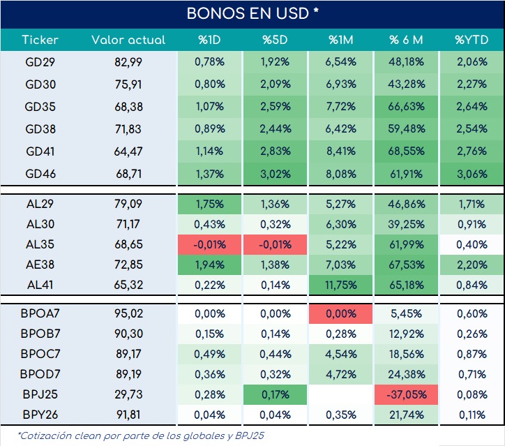 bonos_cierre_01112024