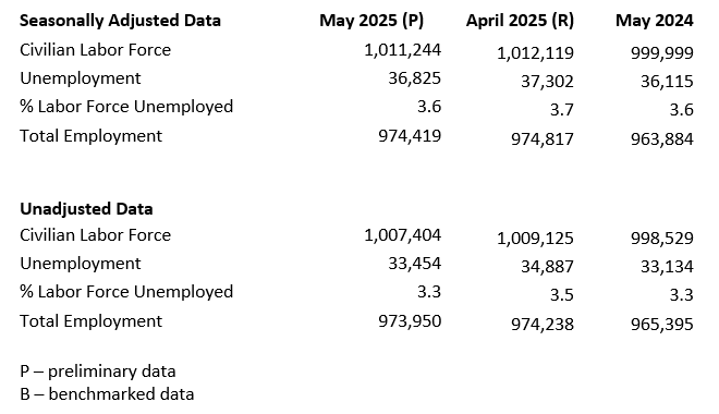 Data for Rate Release on June 20, 2025