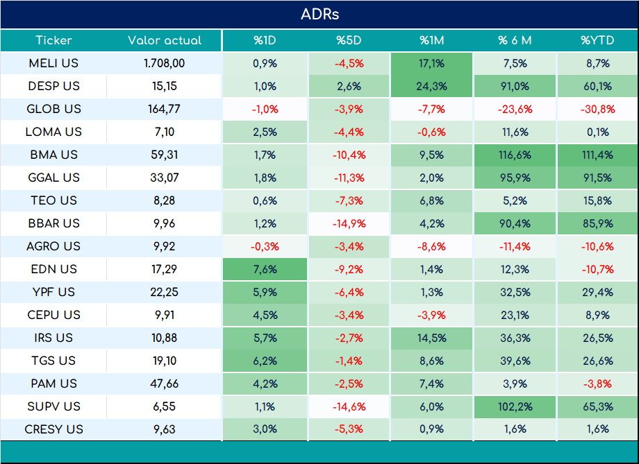 ADRs_cierre_05092023