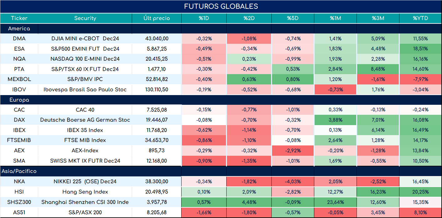 S&P500_ap_28052024