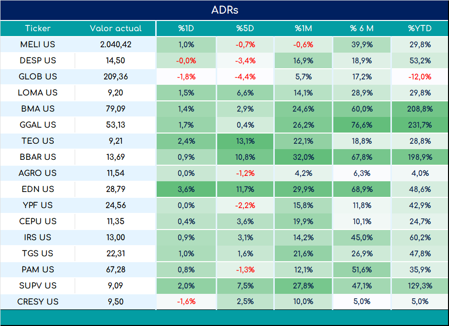 ADRs_cierre_03092024