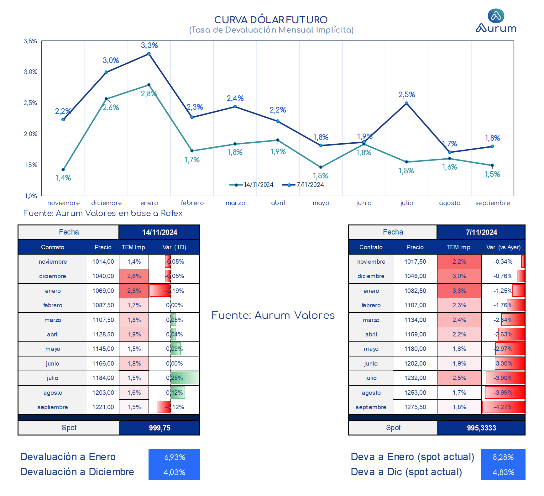 encuestas_expectativa_ventas_3_meses_ap_26092025