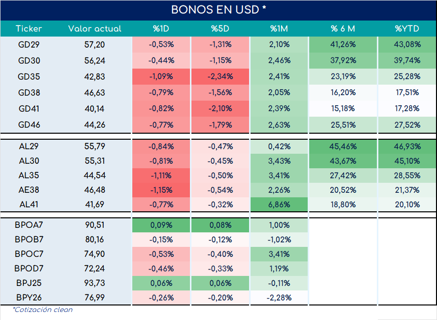 Bonos_cierre_05092023