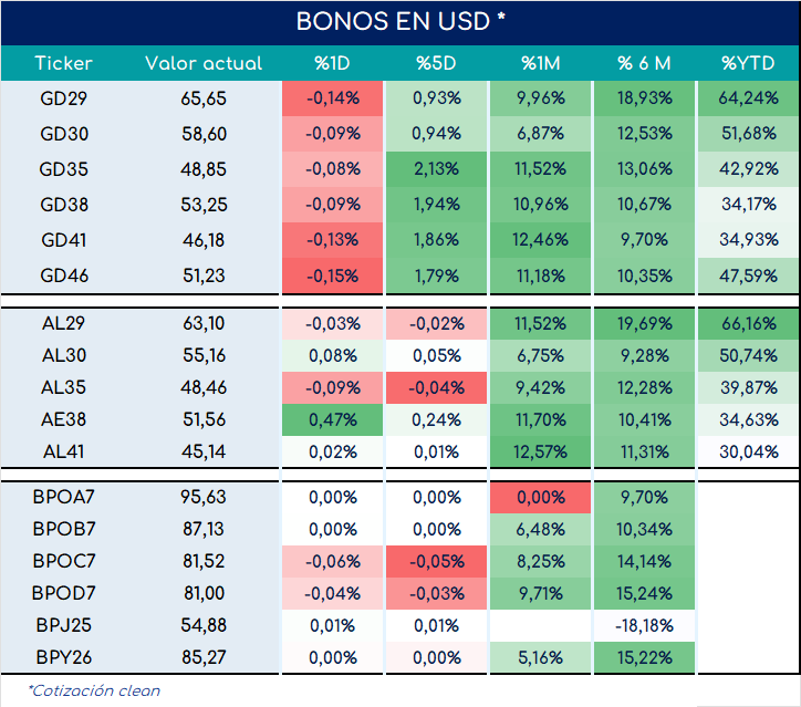 encuestas_expectativa_ventas_3_meses_ap_26092025