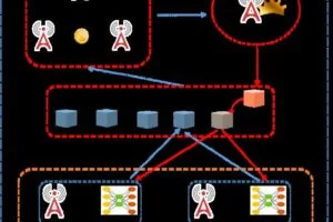 Blockchain based Federated Learning Model