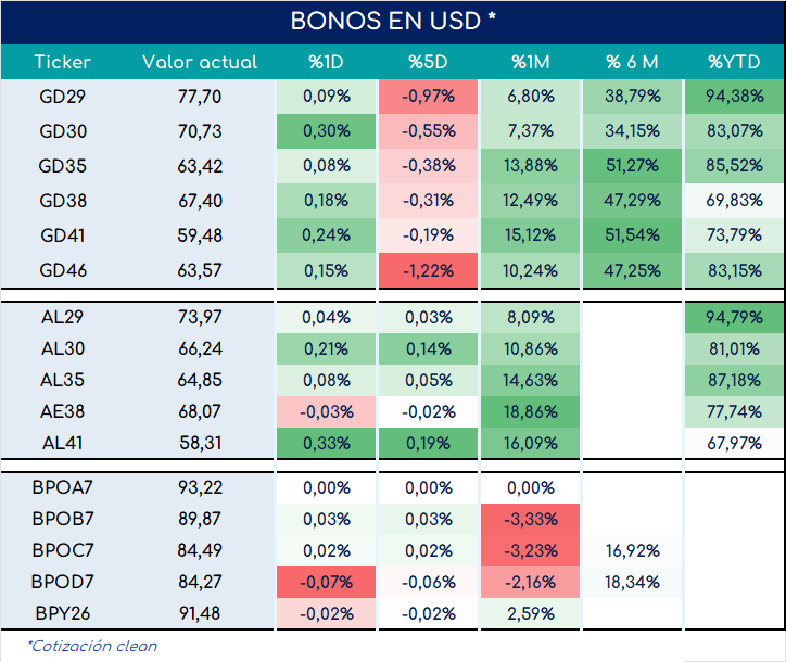 bonos_cierre_01112024